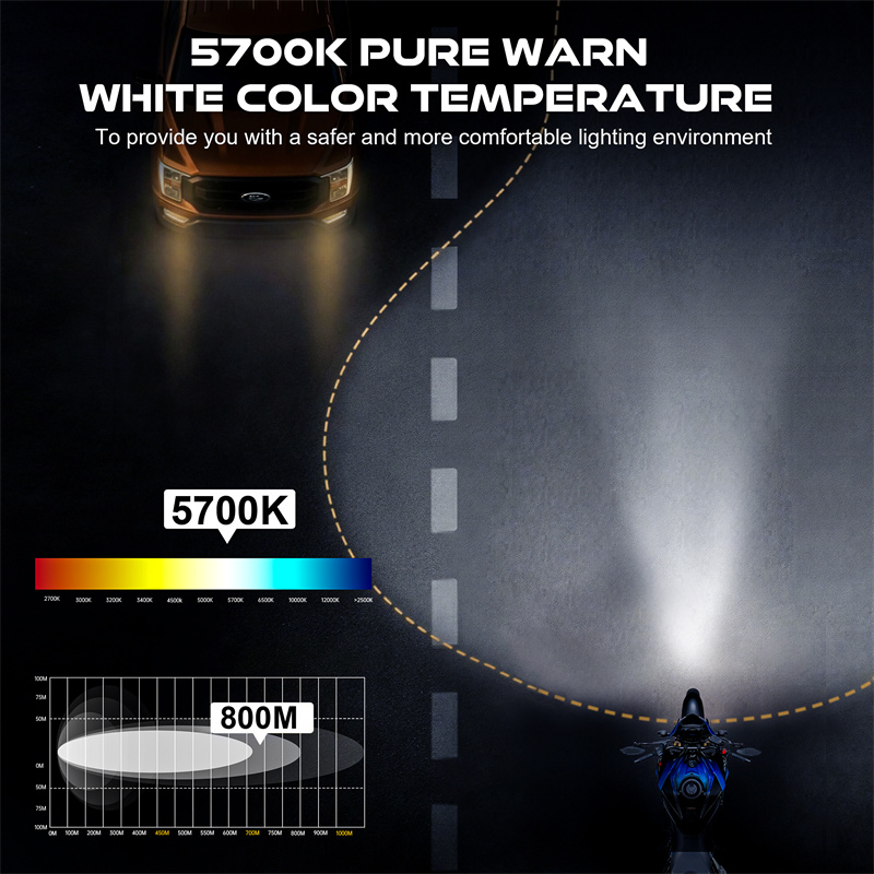 ไฟหน้าโปรเจคเตอร์ LED ทรงกลม 5 - Universal Motorcycle Led Headlight Projector บทวิจารณ์และราคา